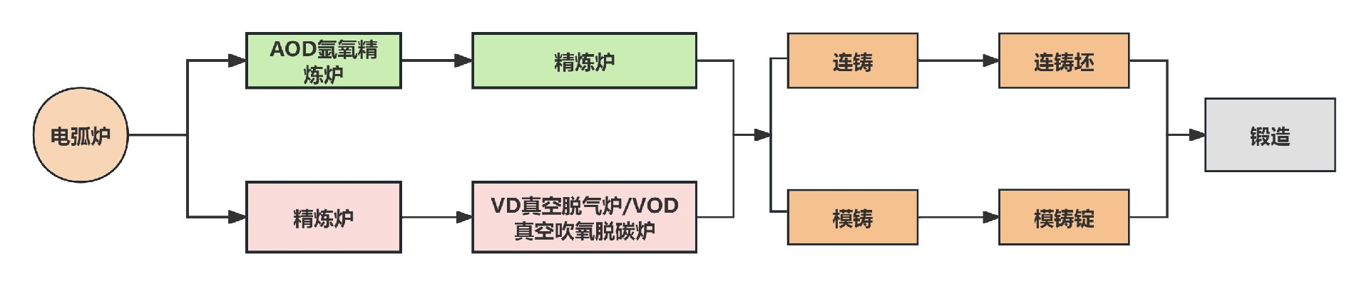 高温合金特治流程图 中文.jpg